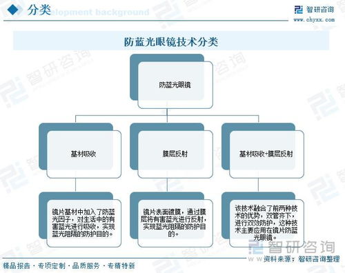 防藍(lán)光眼鏡行業(yè) 在電子產(chǎn)品普及與互聯(lián)網(wǎng)數(shù)據(jù)服務(wù)浪潮下的市場現(xiàn)狀與發(fā)展機(jī)遇